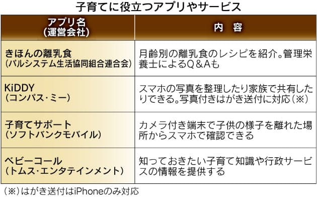 離乳食レシピ 別室の様子確認 アプリで育児応援 Nikkei Style 離乳食レシピ 別室の様子確認 アプリで育児応援 Nikkei Style