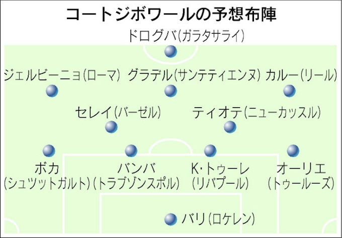 C組日本の敵を知る 対戦3カ国の戦力分析 日本経済新聞