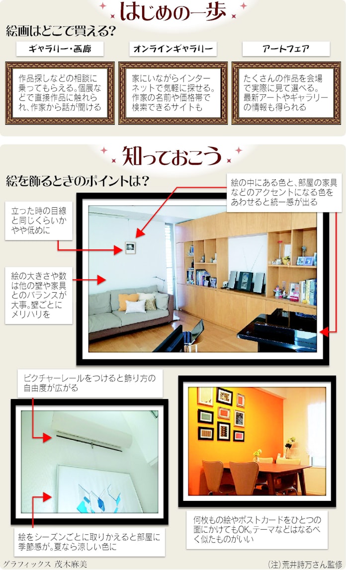 絵はどこで買えばいい 自宅でアート入門 日本経済新聞 絵はどこで買えばいい 自宅でアート入門 日本経済新聞