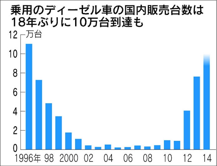 マツダ デミオに新ディーゼルエンジン 燃費30キロ前後 日本経済新聞 マツダ デミオに新ディーゼルエンジン 燃費30キロ前後 日本経済新聞