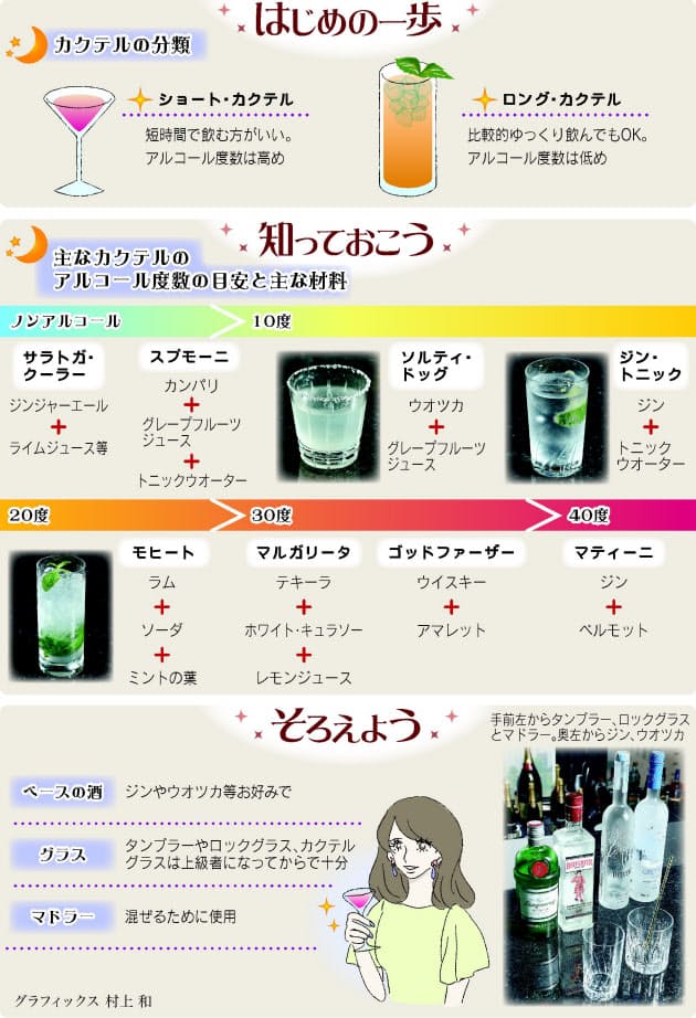 夏はモヒートで家飲み 女性のためのカクテル入門 お酒弱い人はロングを Nikkei Style 夏はモヒートで家飲み 女性のためのカクテル入門 お酒弱い人はロングを Nikkei Style