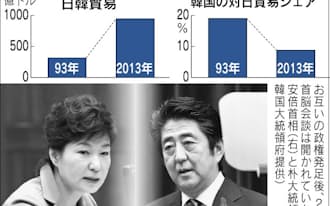 韓国大統領 舛添都知事と会談 慰安婦問題でけん制 日本経済新聞
