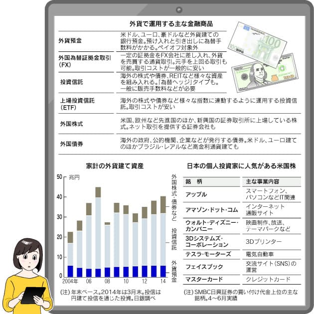 円安に負けない外貨建て投資 無理なく始めるには 日本経済新聞