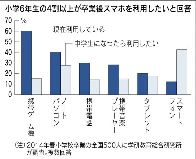損害賠償 退学 親から見えないline上のいじめ 証拠残らず Nikkei Style 損害賠償 退学 親から見えないline上のいじめ 証拠残らず Nikkei Style