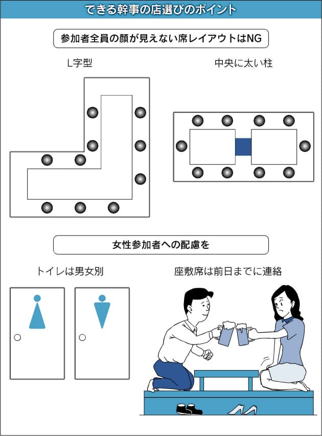 職場の飲み会 認められる幹事の心得とは Nikkei Style 職場の飲み会 認められる幹事の心得とは Nikkei Style