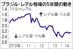 ブラジル レアルもみ合う 大統領選巡り変動拡大も 日本経済新聞 ブラジル レアルもみ合う 大統領選巡り変動拡大も 日本経済新聞