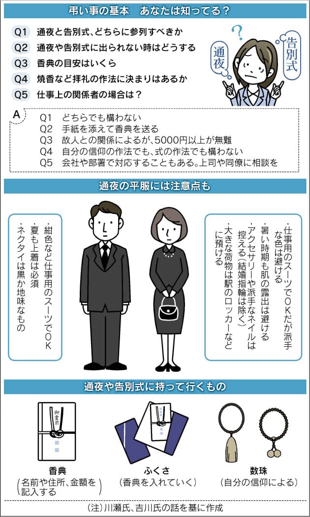 葬儀 通夜はスーツok 香典はふくさに入れて Nikkei Style 葬儀 通夜はスーツok 香典はふくさに入れて Nikkei Style