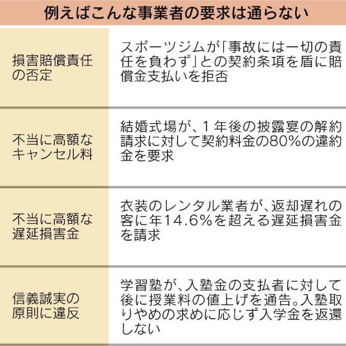 責任負いません 不当な業者に屈しない法知識 日本経済新聞 責任負いません 不当な業者に屈しない法知識 日本経済新聞