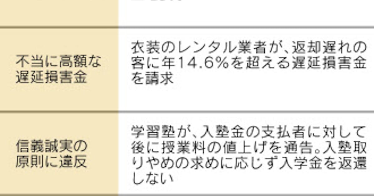 責任負いません 不当な業者に屈しない法知識 日本経済新聞