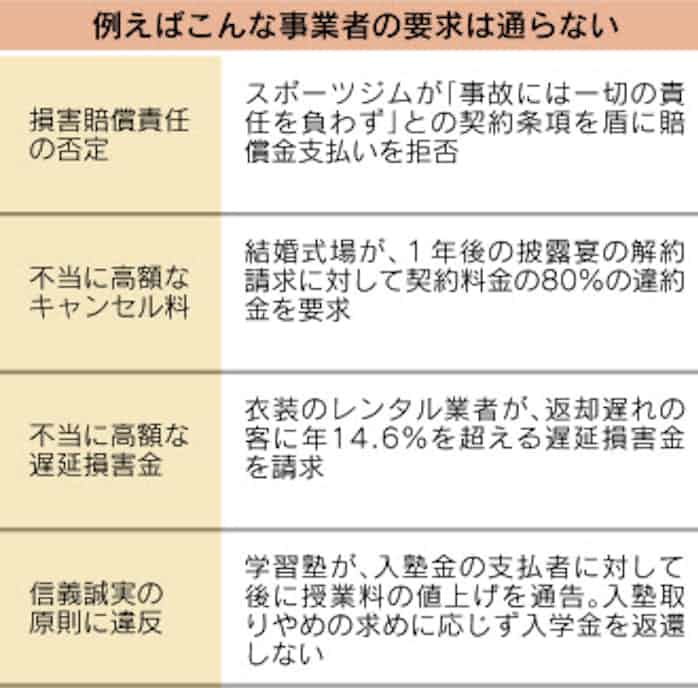 責任負いません 不当な業者に屈しない法知識 日本経済新聞