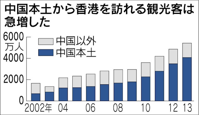 香港 雨傘革命 広がる 世界が注目 日本経済新聞 香港 雨傘革命 広がる 世界が注目 日本経済新聞