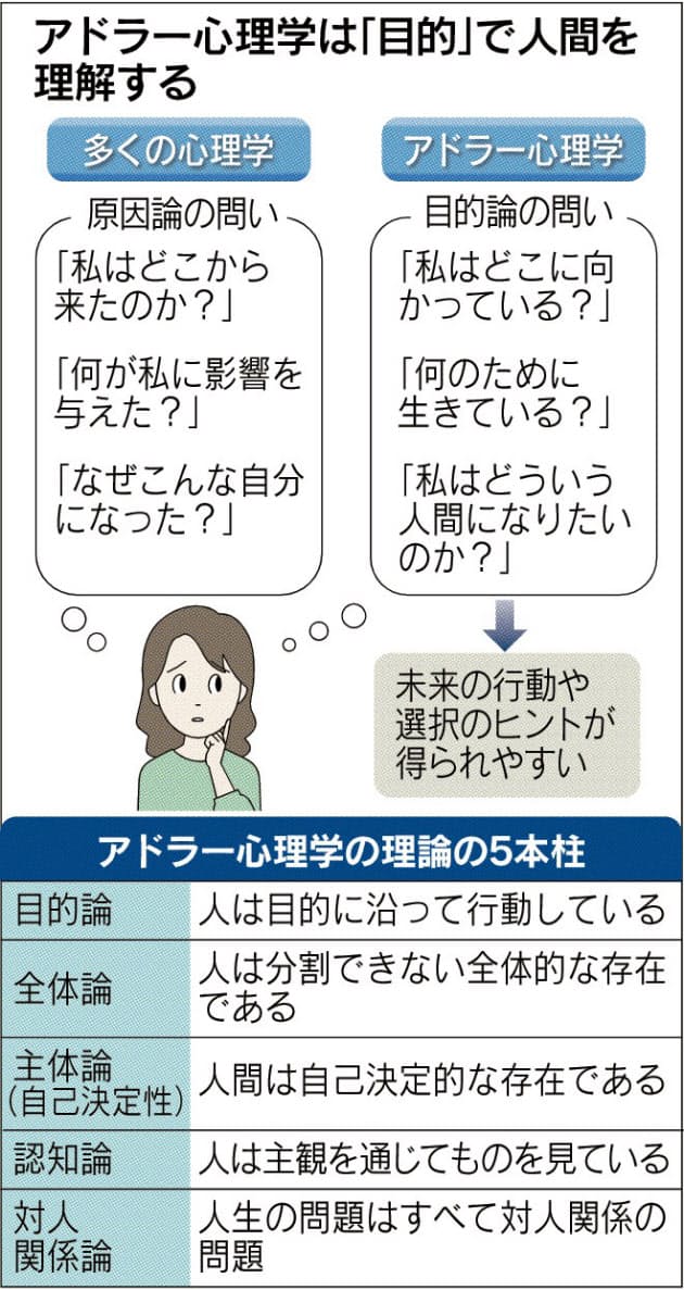 勇気づける心理療法 アドラー流 職場や家庭で注目 Nikkei Style 勇気づける心理療法 アドラー流 職場や家庭で注目 Nikkei Style