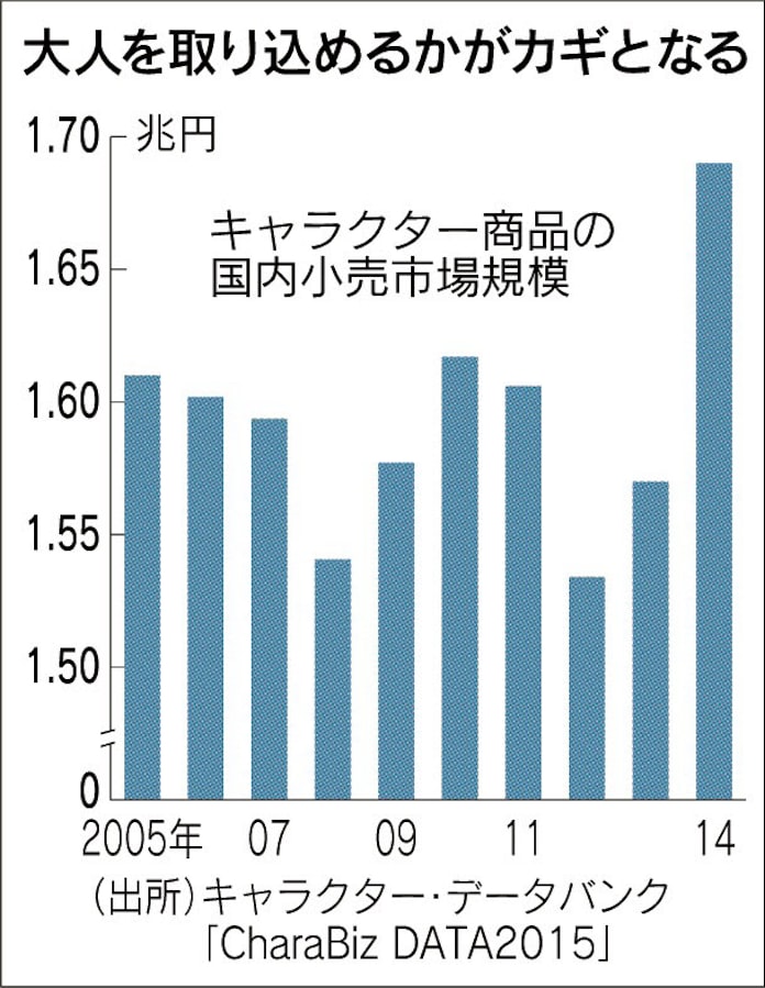 ドラえもん 大人消費 狙う 藤子プロ サンリオと商品開発 日本経済新聞 ドラえもん 大人消費 狙う 藤子プロ サンリオと商品開発 日本経済新聞