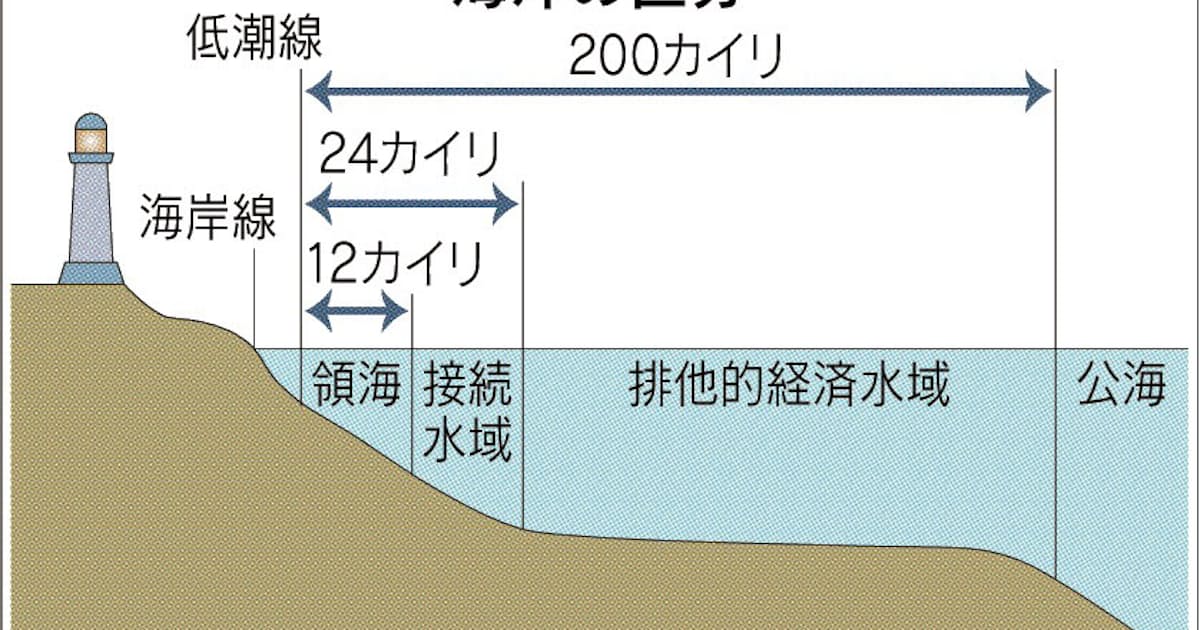接続水域 海岸線から44キロ 領海の外 日本経済新聞