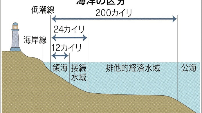 接続水域 海岸線から44キロ 領海の外 日本経済新聞 接続水域 海岸線から44キロ 領海の外 日本経済新聞