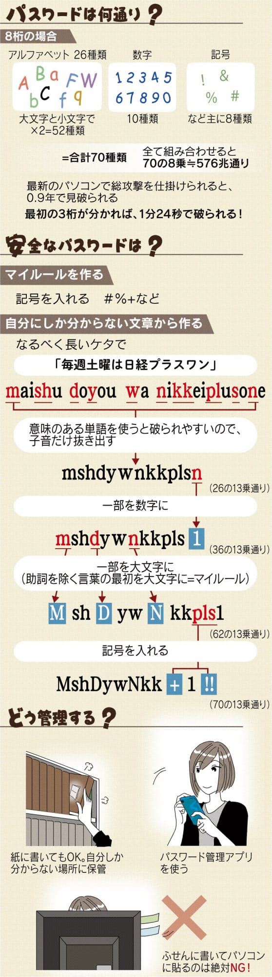 パスワードの強度アップ 秘密の質問は嘘も方便 Nikkei Style パスワードの強度アップ 秘密の質問は嘘も方便 Nikkei Style