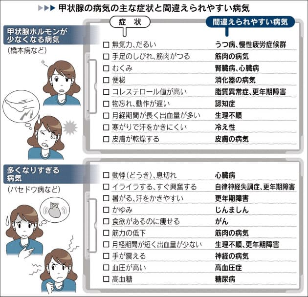 だるさや寒け甲状腺原因 妊娠中など240万人 Nikkei Style だるさや寒け甲状腺原因 妊娠中など240万人 Nikkei Style