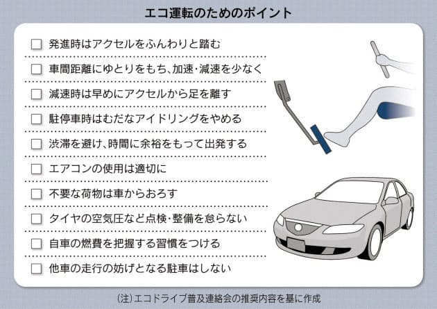 燃費良くする運転のコツ 発進ゆっくり 1割改善 Nikkei Style 燃費良くする運転のコツ 発進ゆっくり 1割改善 Nikkei Style