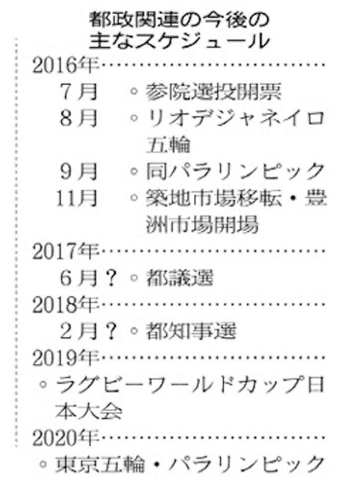 舛添氏 飲食 宿泊費に一部 不適切 都政の停滞も 日本経済新聞 舛添氏 飲食 宿泊費に一部 不適切 都政の停滞も 日本経済新聞