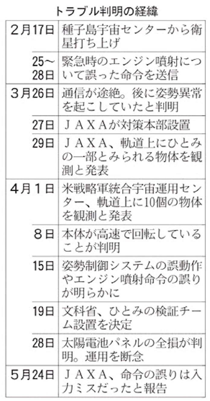 天文衛星 ひとみ 甘かった想定 責任者は1人 日本経済新聞
