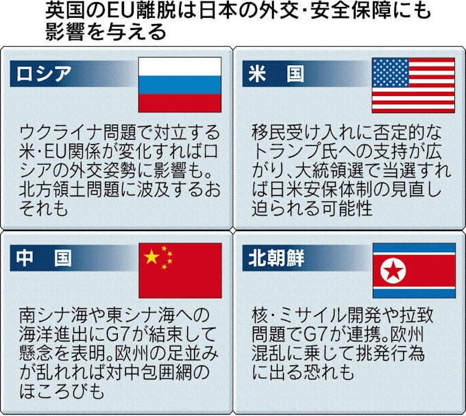 世界秩序に影落とす 対中国 ロシア G7の結束カギ 日本経済新聞