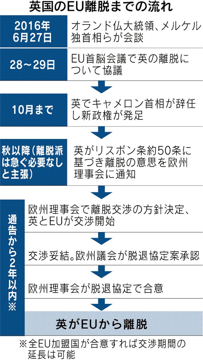 英離脱後に包括協定 Eu検討 通商や規制巡り 日本経済新聞 英離脱後に包括協定 Eu検討 通商や規制巡り 日本経済新聞
