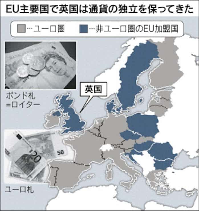 ポンドと単一通貨ユーロ Brexitの基礎知識 2 日本経済新聞