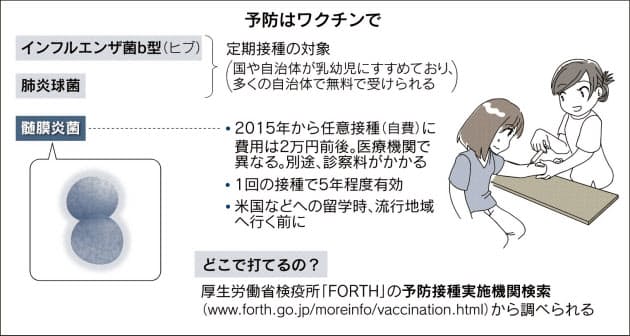 手足口病で高熱 いつまで続く 嘔吐や痙攣 髄膜炎の合併症も 医師監修 Kosodate Life 子育てライフ