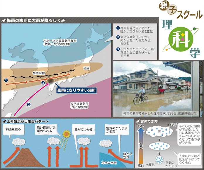 梅雨の終わりに大雨が降るのはなぜ 日本経済新聞 梅雨の終わりに大雨が降るのはなぜ 日本経済新聞
