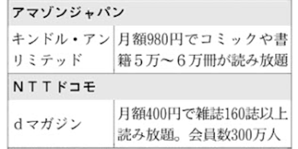 アマゾンの定額読み放題 講談社 小学館が参加 月額980円 日本経済新聞