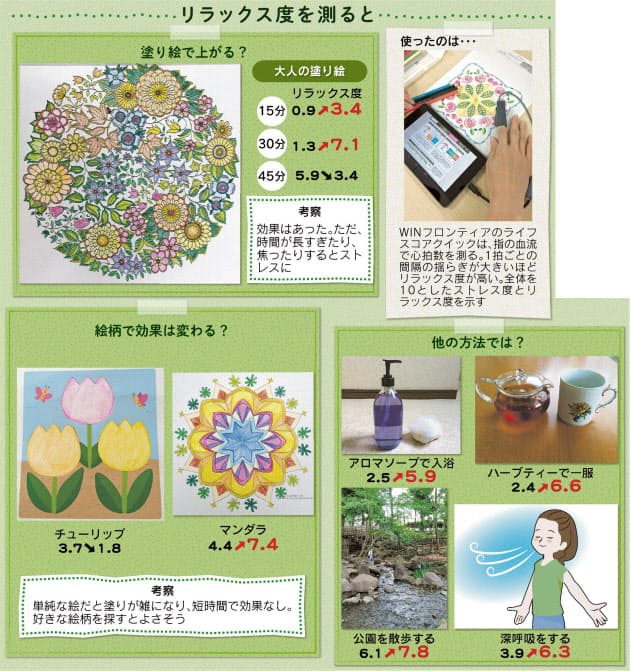 大人の塗り絵でリラックス 30分集中 ストレス解消 Nikkei Style 大人の塗り絵でリラックス 30分集中 ストレス解消 Nikkei Style