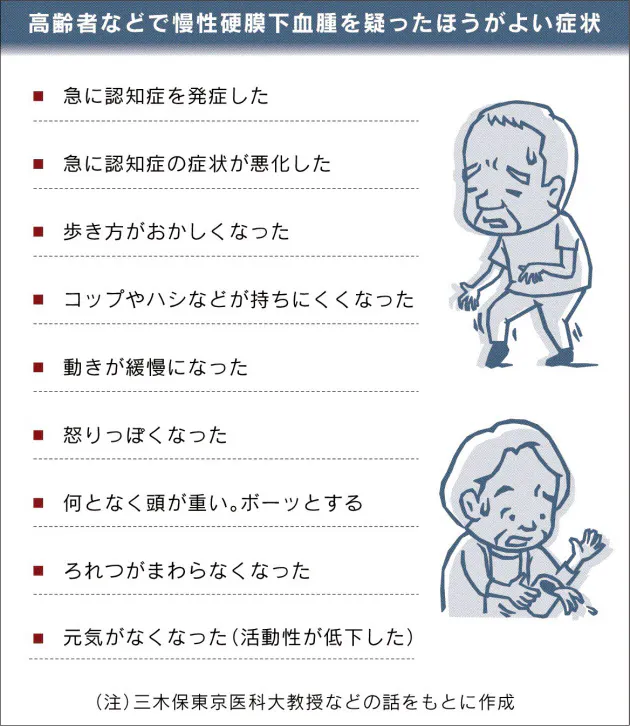 急な頭痛やマヒ 認知症 慢性硬膜下血腫を疑って Nikkei Style