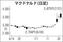 株 個別銘柄の動向に関心 ポケモン 関連にぎわう 日本経済新聞