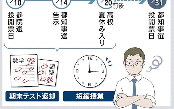 高橋勝也 のニュース一覧 日本経済新聞 高橋勝也 のニュース一覧 日本経済新聞
