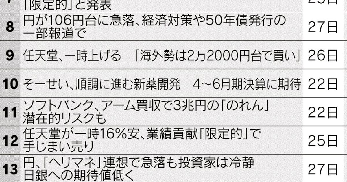 ポケモンgo 関心続く 任天堂や関連株が乱高下 日本経済新聞 ポケモンgo 関心続く 任天堂や関連株が乱高下 日本経済新聞