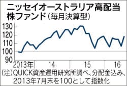 日本経済新聞 印刷画面
