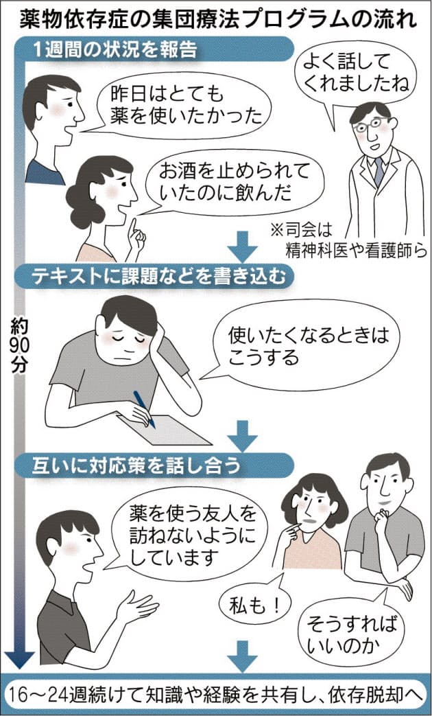 薬物依存症 集団療法に活路 Nikkei Style 薬物依存症 集団療法に活路 Nikkei Style