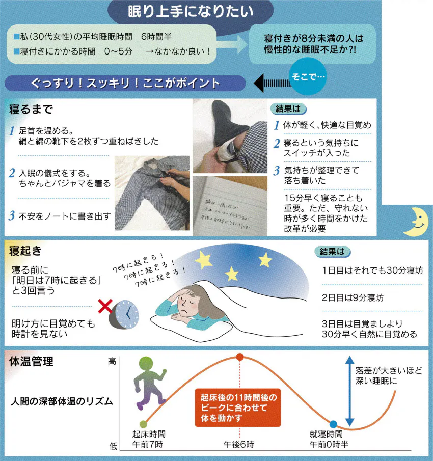 5分で寝息 実は睡眠不足 Nikkei Style