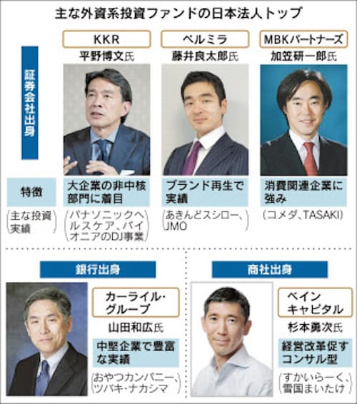 外資系ファンドの企業再生 日本人トップ奮闘 ナウティスニュース 外資系ファンドの企業再生 日本人トップ奮闘 ナウティスニュース