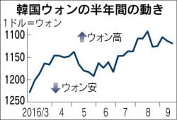日本経済新聞 印刷画面 日本経済新聞 印刷画面