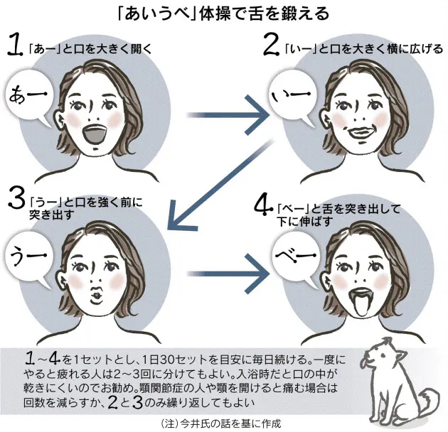 舌の筋トレ ご存じですか かむ動作助け呼吸正しく Nikkei Style