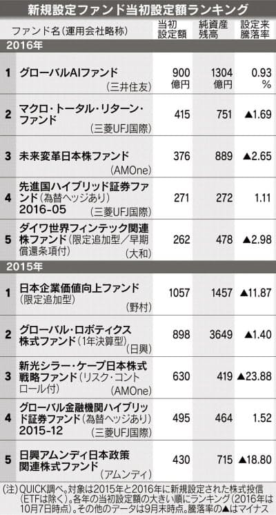 日本経済新聞 印刷画面
