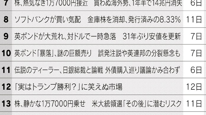 日経平均の動きを注視 ポンド急落に関心 日本経済新聞 日経平均の動きを注視 ポンド急落に関心 日本経済新聞