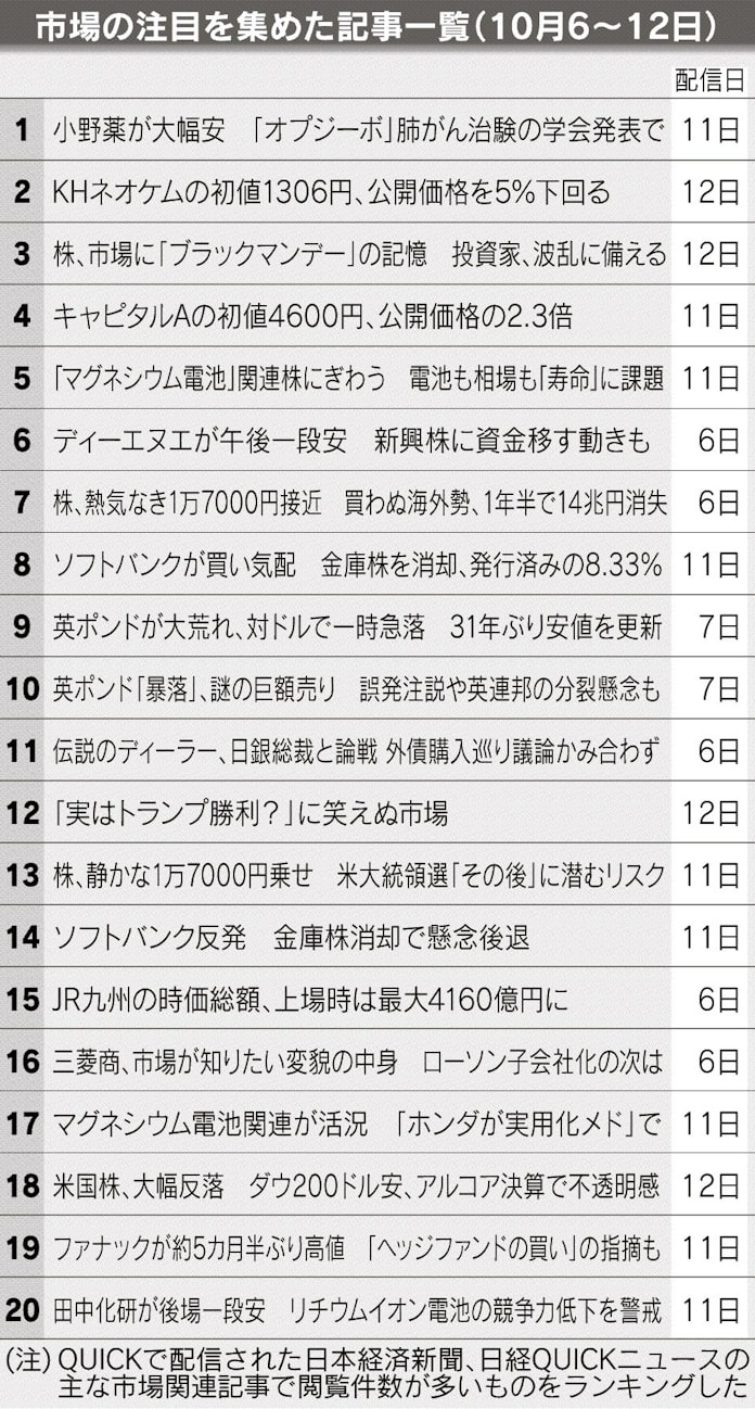 日経平均の動きを注視 ポンド急落に関心 日本経済新聞 日経平均の動きを注視 ポンド急落に関心 日本経済新聞