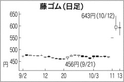 日経平均の動きを注視 ポンド急落に関心 日本経済新聞 日経平均の動きを注視 ポンド急落に関心 日本経済新聞