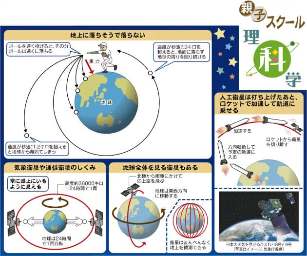 人工衛星はなぜ落ちてこないの Nikkei Style