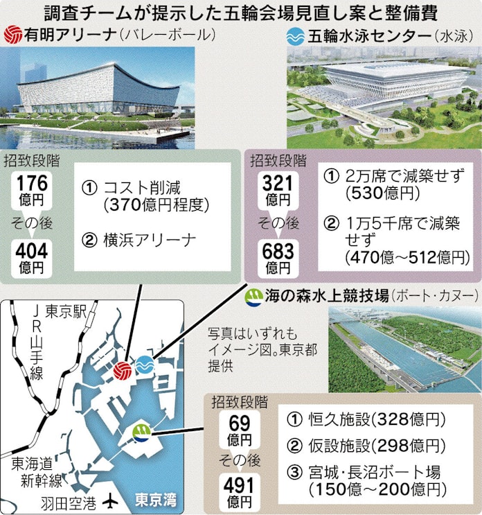 五輪3会場 11月末にも結論 都が見直し案報告 日本経済新聞 五輪3会場 11月末にも結論 都が見直し案報告 日本経済新聞