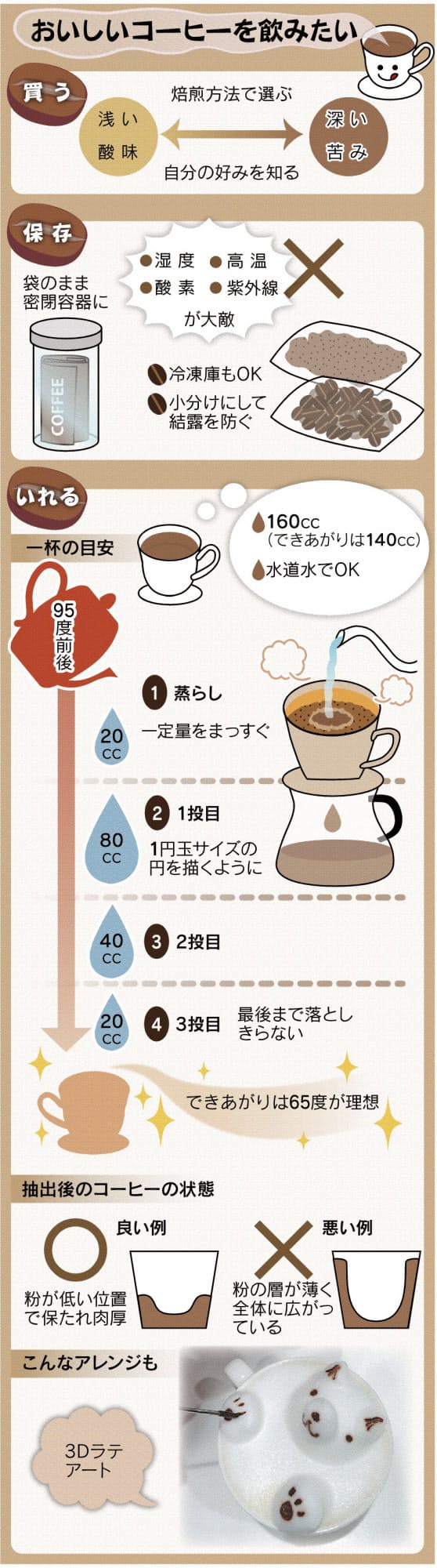 薫る本格コーヒー 自宅で自分好みにいれるコツ Nikkei Style 薫る本格コーヒー 自宅で自分好みにいれるコツ Nikkei Style
