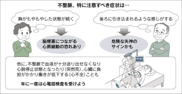 怖い細動 突然死 不整脈ってどんな病気 Nikkei Style