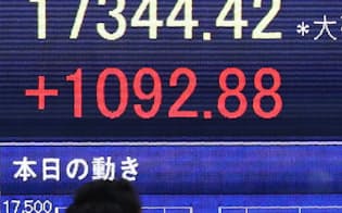 トランプ氏の勝利が伝わり、日経平均は1092円高と急反発した（11月10日、東京・八重洲）
